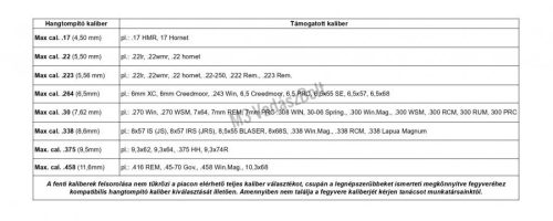 A-Tec H2 hangtompító, .223 cal., M14x1 menet, 33dB